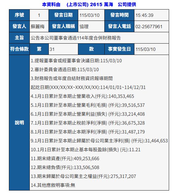 中国台湾三大船公司公布2025年业绩！(图4)