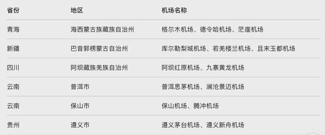 京沪蓉之后第四座“双机场”城市来了(图6)