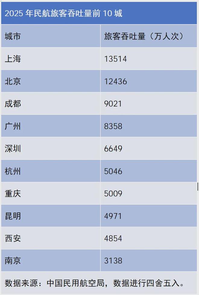 京沪蓉之后第四座“双机场”城市来了(图8)