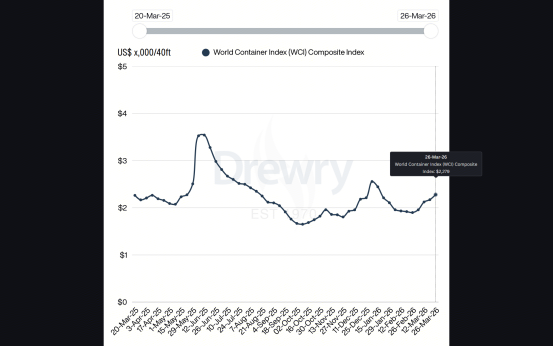Mysteel解读：海运费上涨进口钛精矿有望迎来破局时刻(图1)