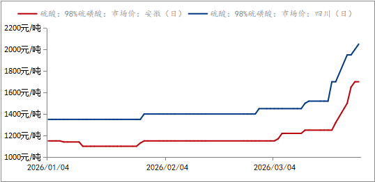 Mysteel解读：海运费上涨进口钛精矿有望迎来破局时刻(图3)