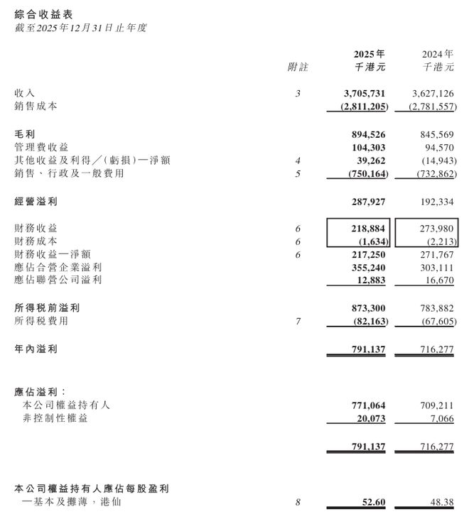 Im（中国体育）：涂料业务利润飙升31%中远海运国际靠“漆”创下771亿净利(图1)
