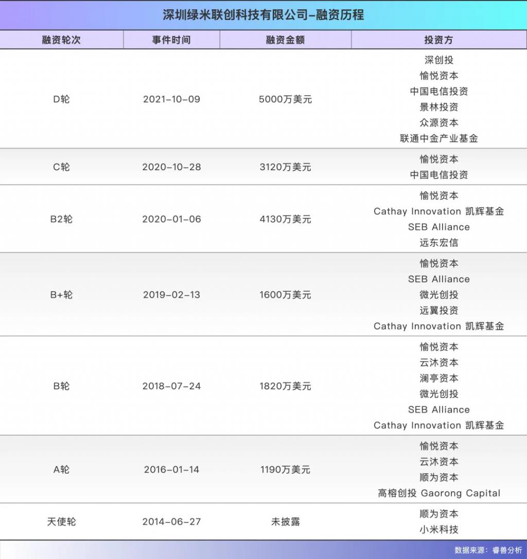 雷军投的深圳独角兽要IPO了：63岁创始人带队逆袭年入15亿(图1)