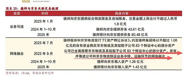Im（中国体育）：一代快运巨头退市彻底卖身京东：传奇落幕背后物流行业又要变天了(图2)