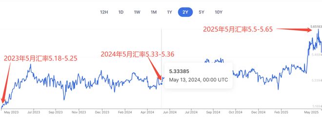 Im（中国体育）：新币汇率暴涨！中国到新加坡海运价格下跌！“千万别像我这样惨亏上千元”(图9)