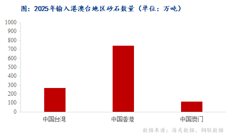 百年建筑解读：平陆运河通航在即广西建材物流格局将迎来全面重构(图4)