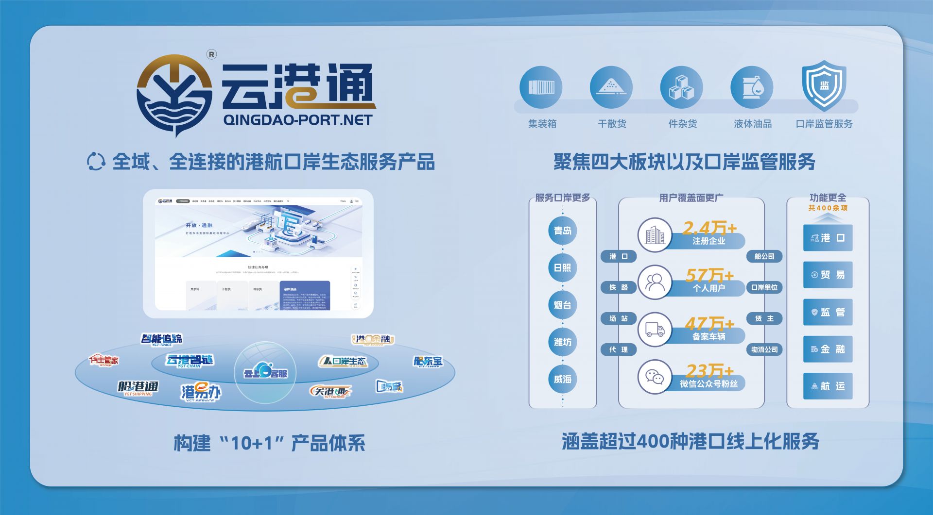 提升国际航运中心能级！青岛提速推进28个综合货运枢纽补链强链重点项目(图2)
